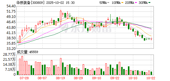 证配所配资 华辰装备：截至2025年6月10日公司持有人数为23722户