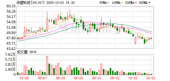 速牛配资 华塑科技：截至2025年6月10日公司股东人数为9544户